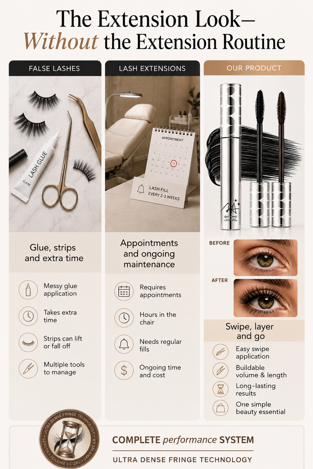 Your Lashes, Only More—Length, Lift & Definition in Every Layer.